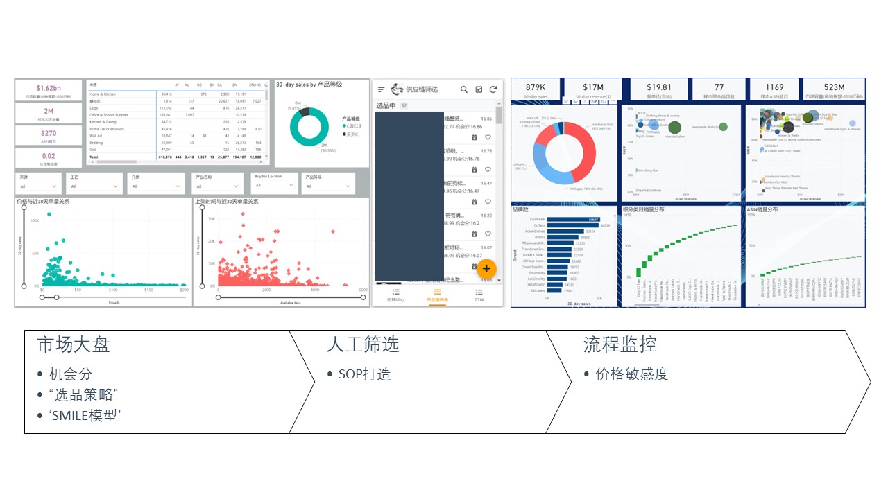 Data Analysis