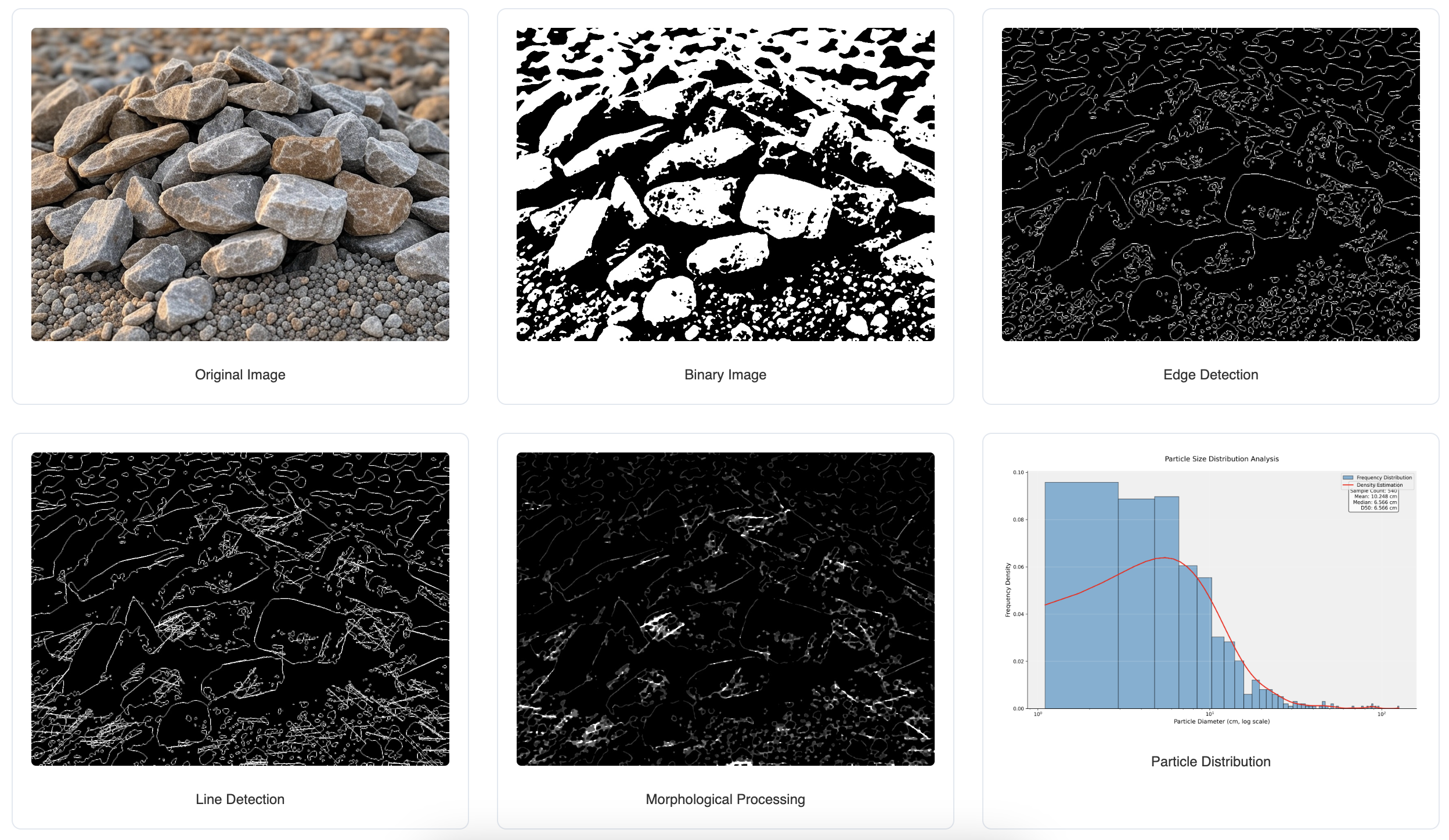 Blasting Fragmentation, Unraveling the Magic of Fragmentation Analysis: Decoding Particle Size Distribution with Image Processing